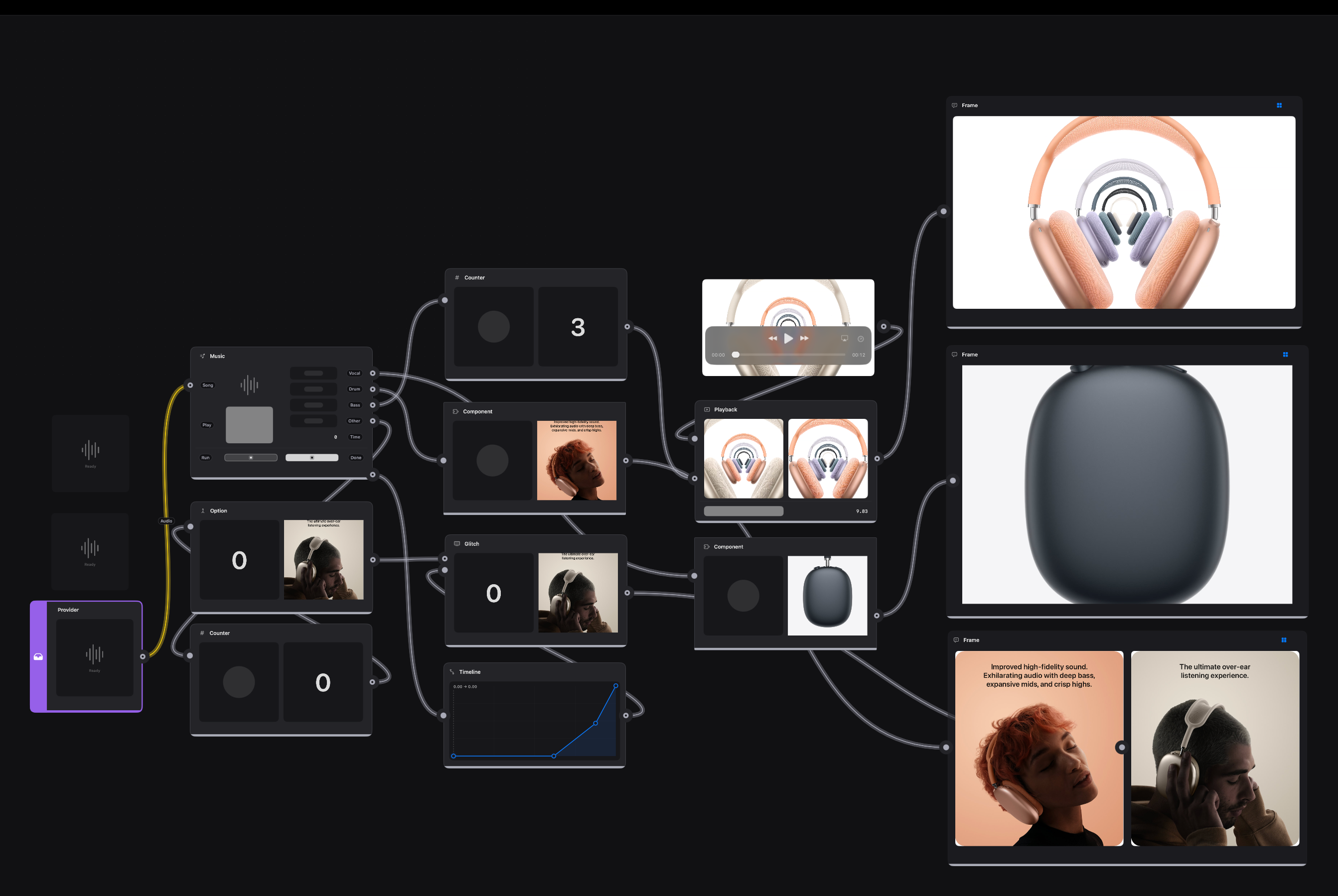 A Creeza document: a song is split into stems, driving counters, a timeline and components that feed three artboards